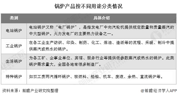17705df96989536613076e78de9af7dd 锅炉产品按分歧用处罚类情况