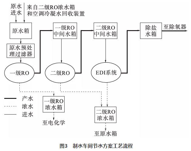 7f12040828aa641403d72d2c46429dc8 余热电站水源综合利用实际 实现全数回收利用 实现真正零排放