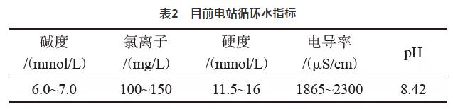 85d3ebb5744c14e91b79ed6e010d3e63 余热电站水源综合利用实际 实现全数回收利用 实现真正零排放