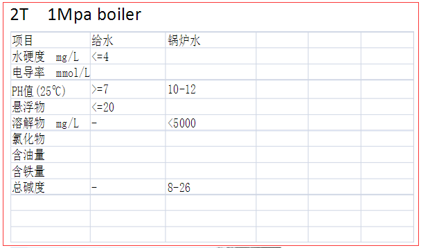 1aaa6d8a97ffb5fdb10b65647c0ed65d 燃气锅炉的根基知识:操作规程、保养步骤及装置学问!